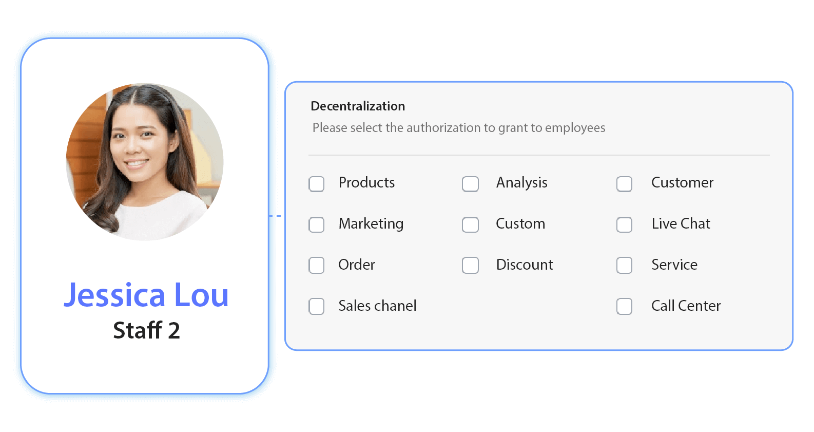 Decentralize Customer Service Staff