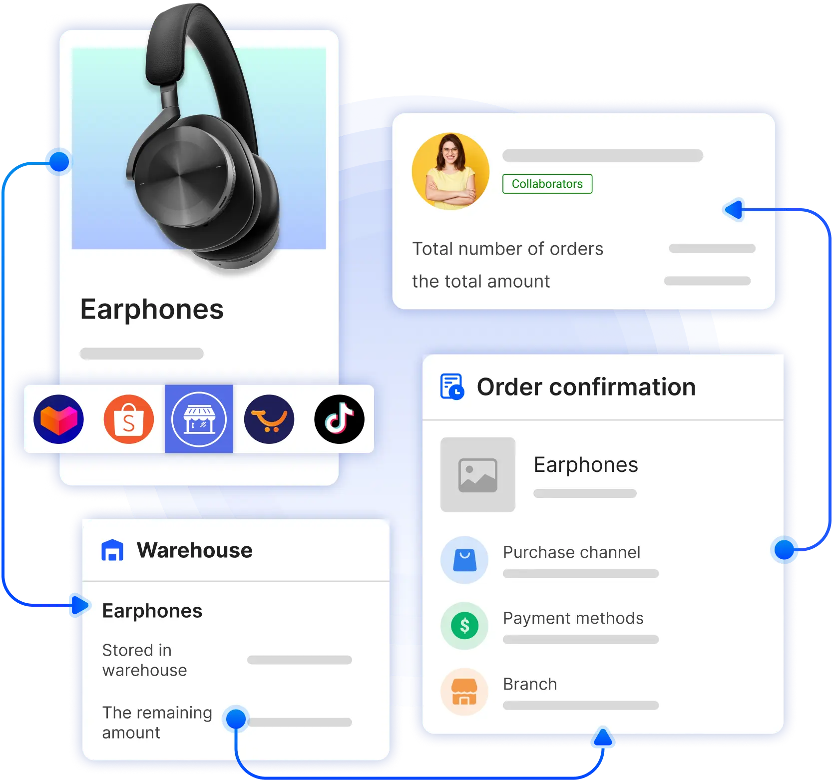 Optimize order processing time with centralized order management capabilities