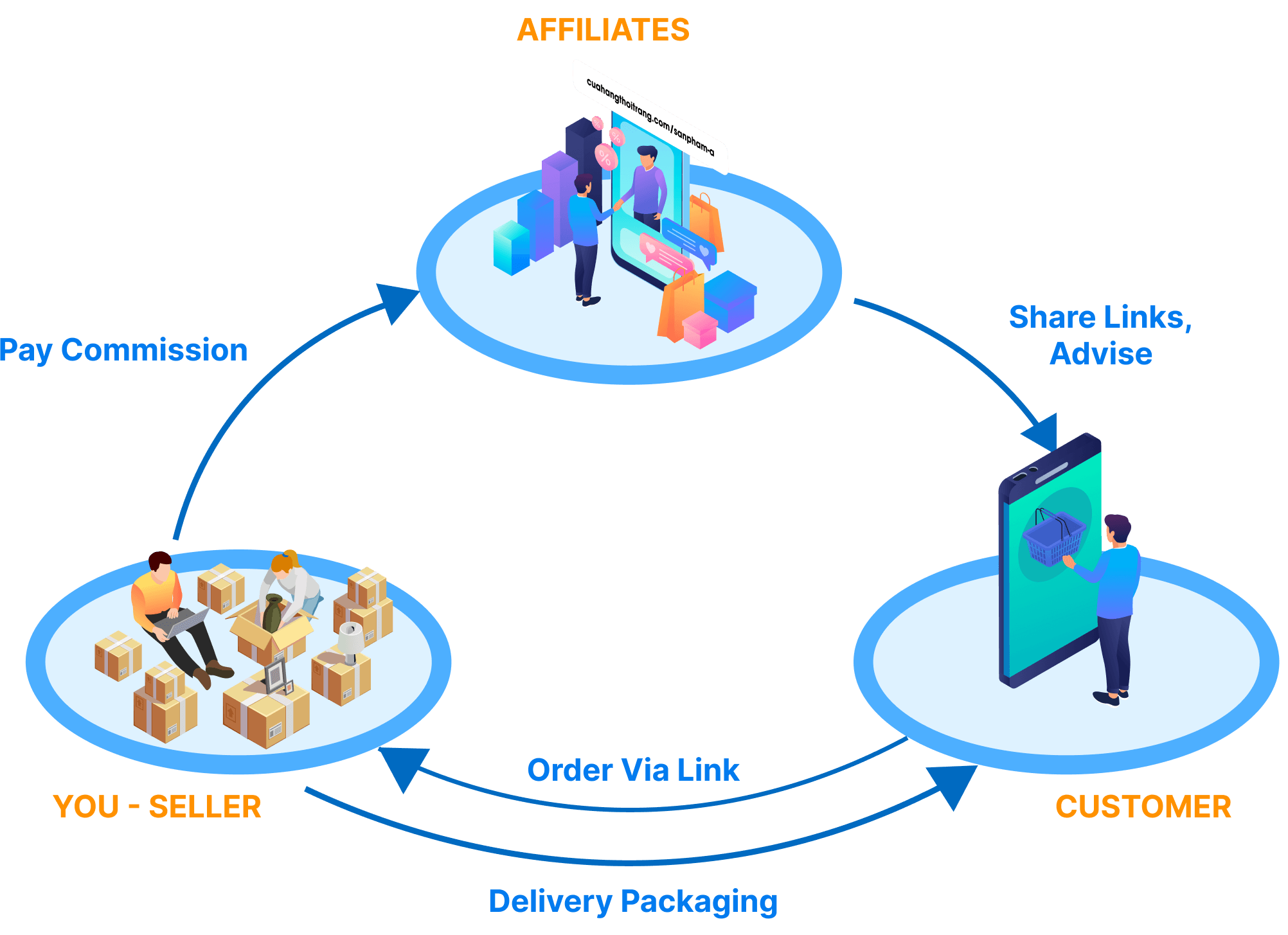 Build an affiliate marketing system right on your website
